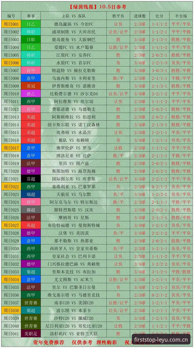 每天第一站赛事数据攻略：别被实时比分骗了，你得会读数字