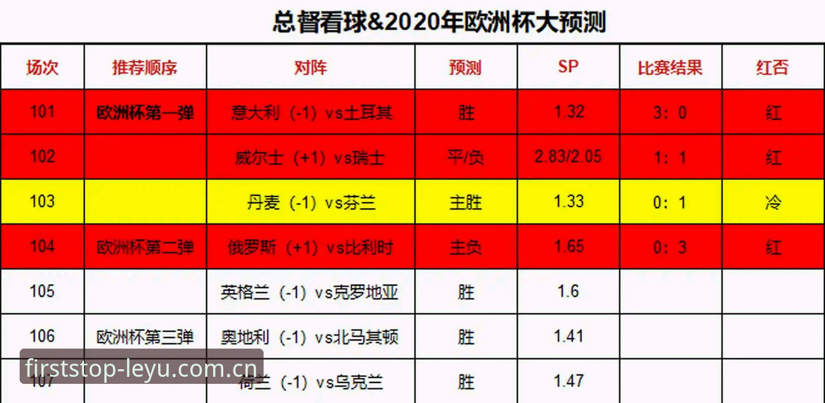 埃里克森球场晕倒事件操作指南——每天第一站APP赛事数据解读教程